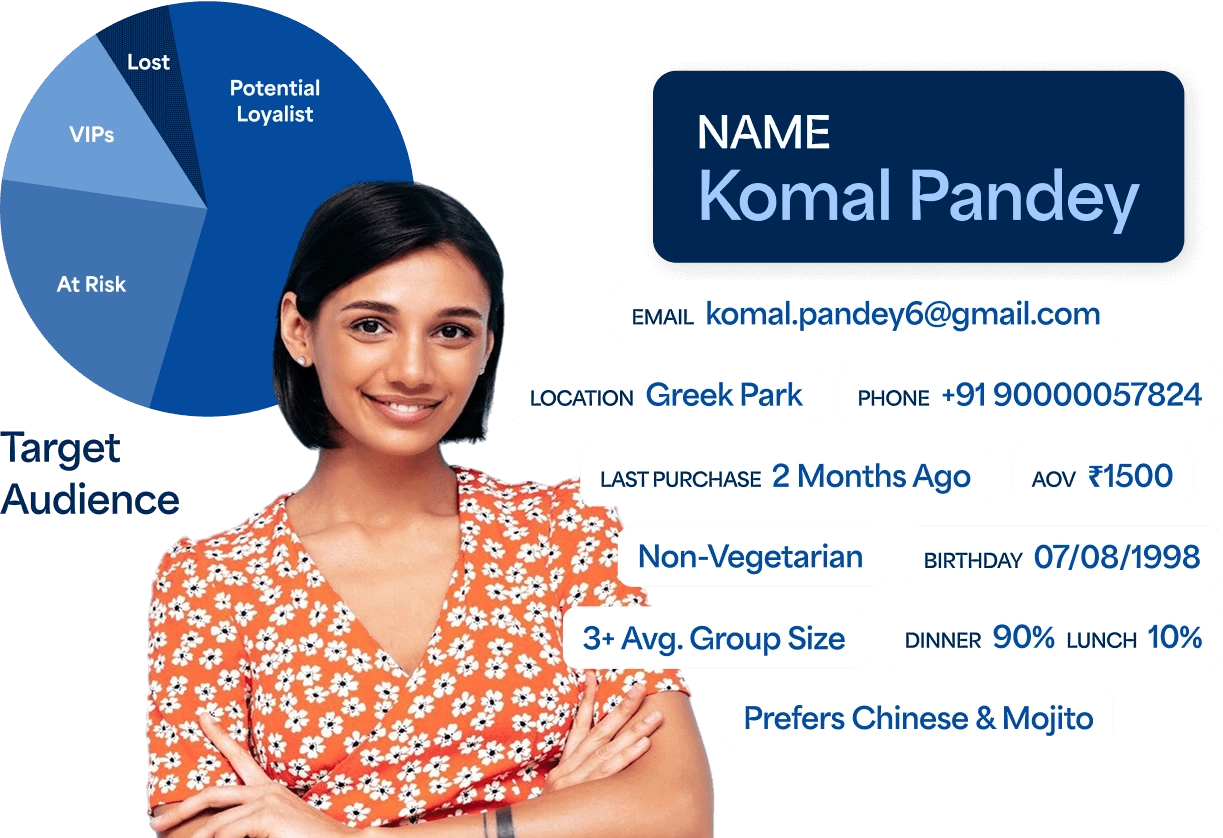 Don't Know Customers Well Enough?